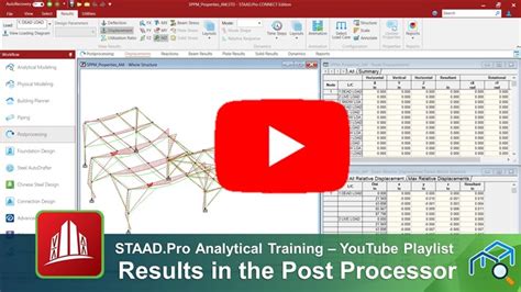 Ram Staad Adina Performing An Analysis In Staad Pro Communities