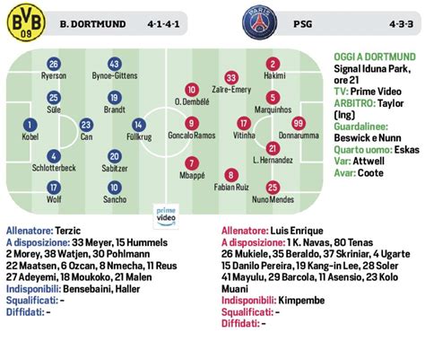 Champions League Stasera Borussia Dortmund Psg Le Probabili