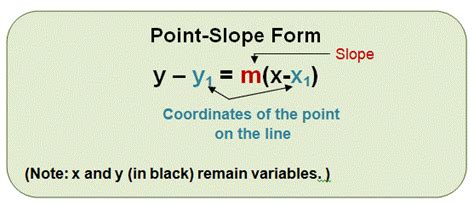 Point Slope Form