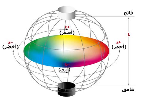 ما هو النّظام اللوني Color Model التصميم الجرافيكي أكاديمية حسوب