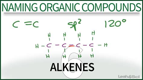 Naming Alkenes Organic Chemistry Tutorial Video