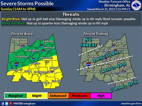 Nws Birmingham On Twitter 13 We Have A Complex Forecast Over The