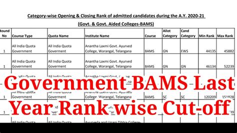 BAMS NEET 2021 Rank Wise AIQ Cut Off Last Year Cut Off For BAMS YouTube