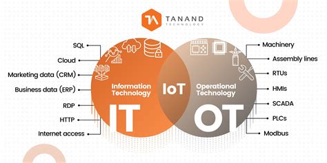 Information Technology It And Operational Technology Ot Convergence