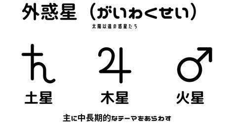 占星術記号が覚えられない人のための占星術記号まとめ~歴史や由来、覚え方など～ 星読み 深井香織