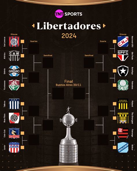 Libertadores 2024 Oitavas De Final Sofia Eleanora