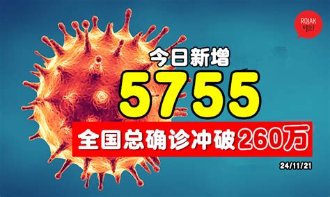 全国总确诊冲破260万！大马今日新增5755宗确诊⚡连续3天都增加！