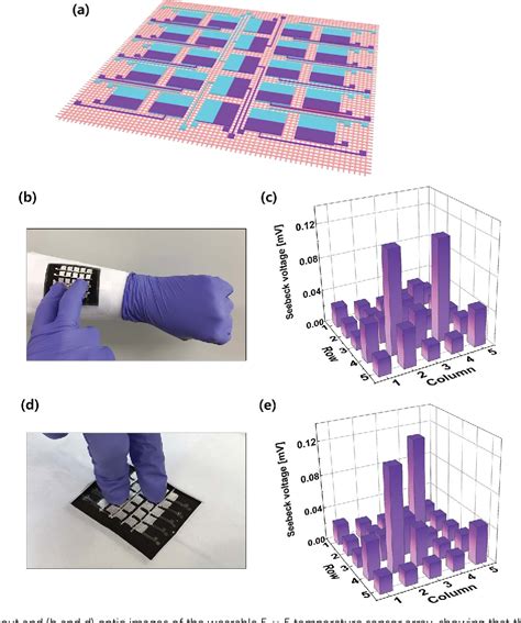 Figure From Scalable And Facile Synthesis Of Stretchable