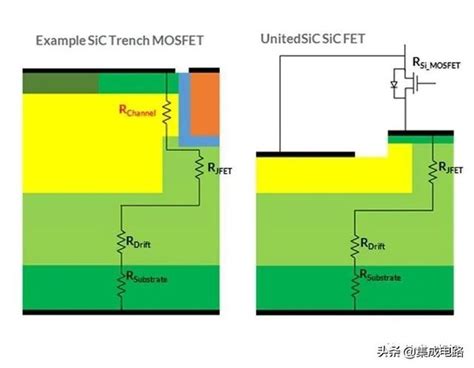 技術貼在正確的比較中了解SiC FET導通電阻隨溫度產生的變化 每日頭條