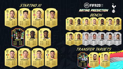 Fifa 20 The Best Squad Prediction