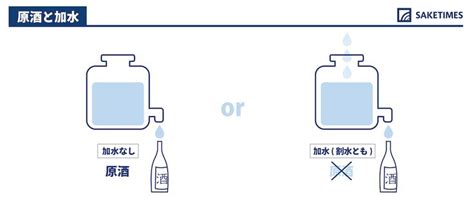 イラストで解説！ひと目で分かる日本酒【無料ダウンロード】 日本酒専門webメディア「saketimes」 日本酒 お酒 ひやおろし