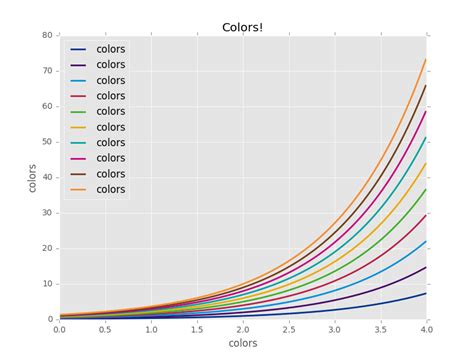 John Paton Custom Color Schemes In Matplotlib