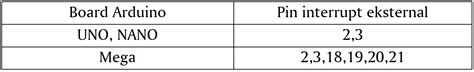 Interrupt Pada Arduino Belajar Elektronika Teori Dan Aplikasi