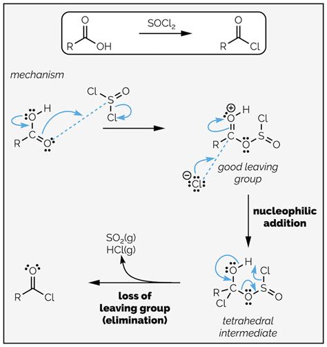 Nucleophilic Acyl Substitution Making Molecules