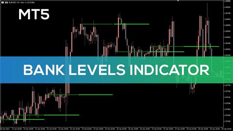 Bank Levels Indicator For Mt Overview Youtube