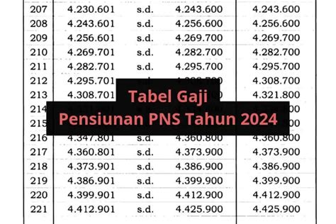 Inilah Tabel Gaji Pokok Pensiunan Pns Golongan I Ii Iii Iv Tahun 2024