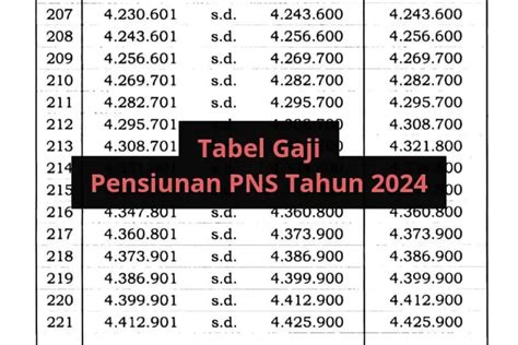 Inilah Tabel Gaji Pokok Pensiunan Pns Golongan I Ii Iii Iv Tahun