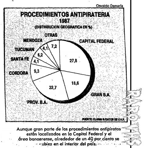 La Video Piratería En Argentina Historia E Informe Rarovhs 1988