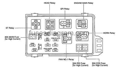 Fuse Box Diagram Lexus Es300 1997 2001