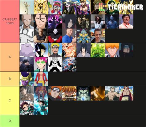 Can They Beat Goku Tier List Community Rankings TierMaker