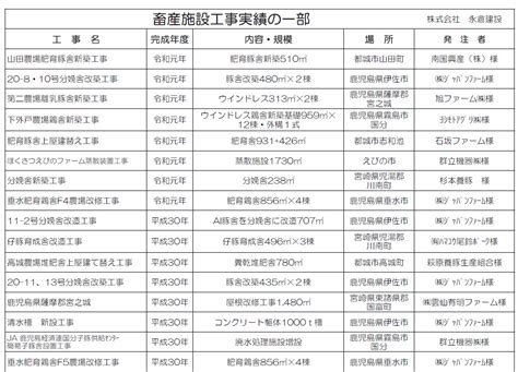 施工実績表を更新しました 畜産施設建設の株式会社永倉建設