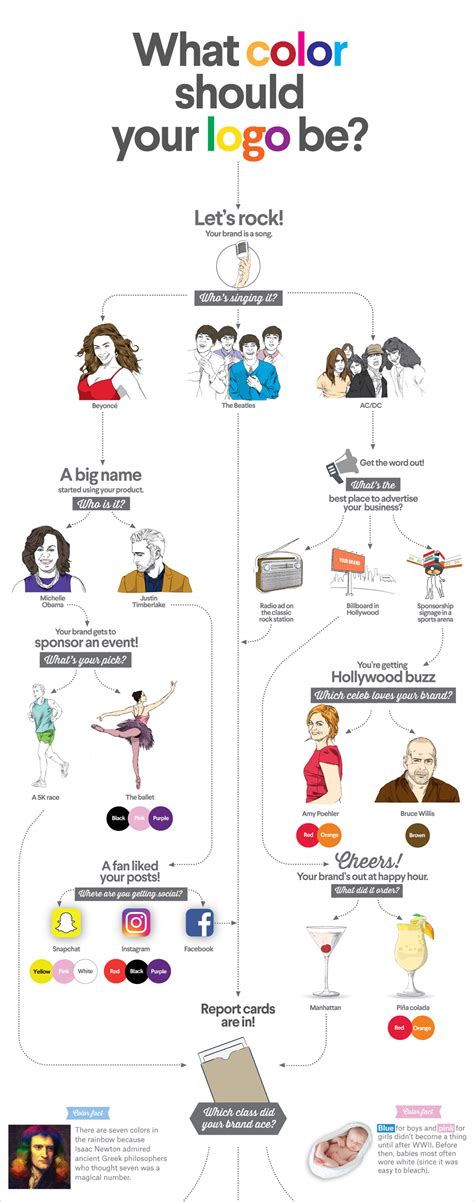 21 Creative Flowchart Examples for Making Important Life Decisions ...