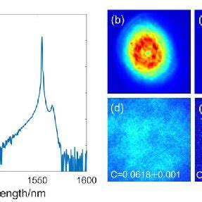 A Optical Spectrum Of The Rfl Mode Field Profile Of The B Mm Rfl