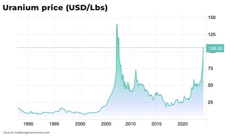 Kazatomprom World S Largest Uranium Producer Flashes Red