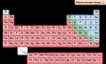 Periodic Trend: Effective Nuclear Charge Video Tutorial & Practice ...