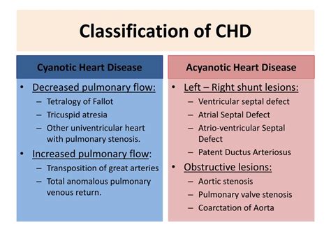 Ppt Congenital Heart Disease Powerpoint Presentation Free Download