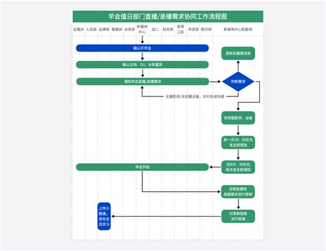 工作流程 Boardmix社区专题