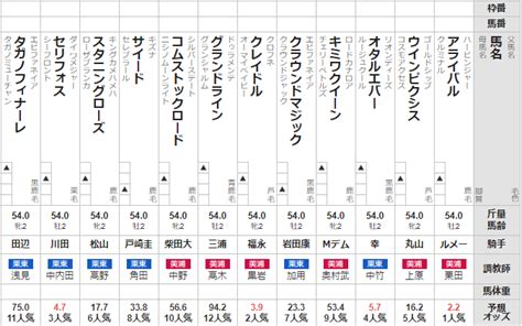 新潟2歳s 2021 出走馬全頭分析 ソフトさんの競馬ヨソー！予想動画ブログ