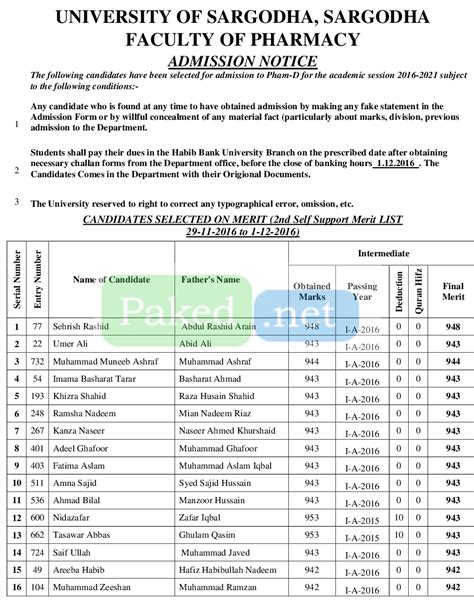 University Of Sargodha UoS Second Merit List 2016 Pharm D Self