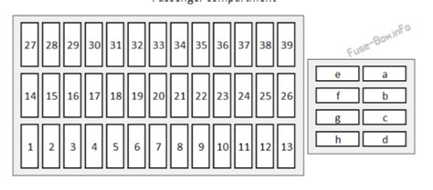 2019 Honda Cr V Fuse Box Diagram Startmycar