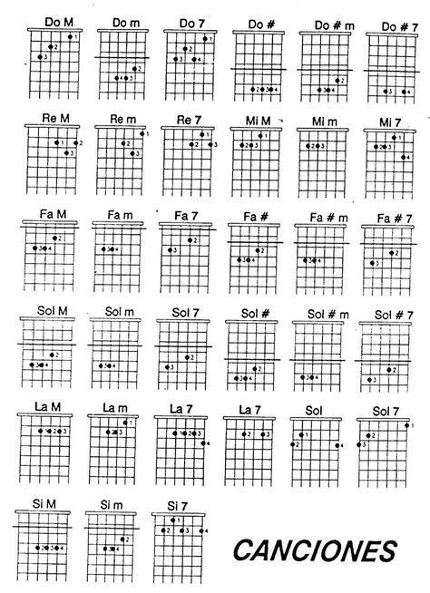 Notas Guitarra Acordes De Guitarra Notas En Guitarra Hojas De Música