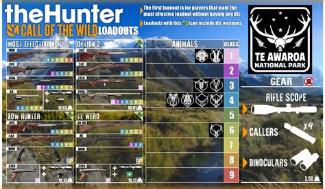 Te Awaroa Loadouts - A pretty decent reserve. With all these feral ...