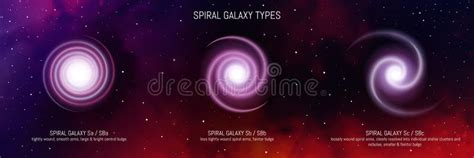 Types of Galaxies. Classification Diagram of Spiral Galaxy Types Stock ...