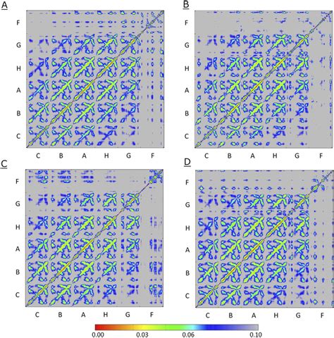 Ecd Cα Atoms Pair Correlation Maps For Systems Pentamer Mono 1i A