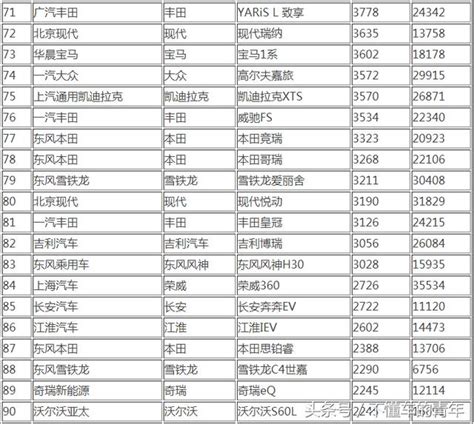 8月份轎車銷量排行榜1 213名，你的愛車排在第幾位呢？ 每日頭條