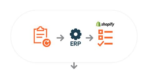 Shopify ERP Integration Platform Jitterbit