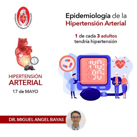 Epidemiología De La Hipertensión Arterial Sociedad Ecuatoriana De Cardiología