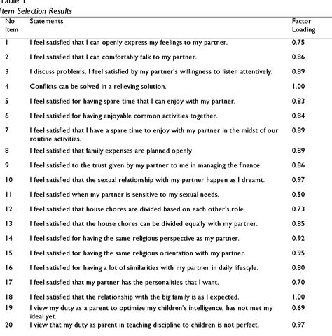 Table 1 From The Development And Validation The Scale Of Subjective