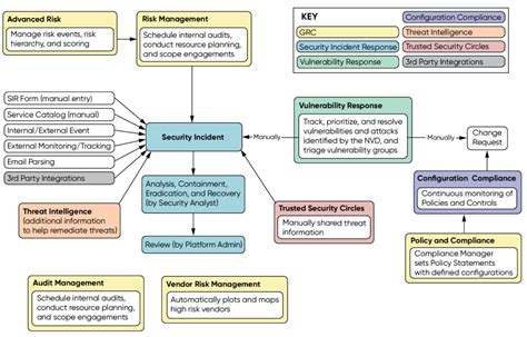 ServiceNow SecOPs Security Incident Response Management Atlafy