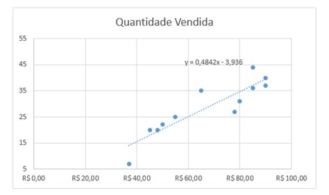 Gr Fico De Dispers O No Excel O Que Para Que Serve Como Criar