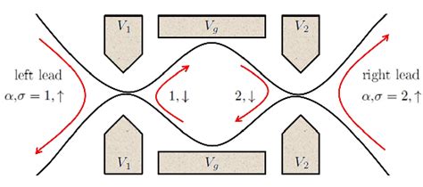 Figure From Universality And Scaling In A Charge Two Channel Kondo