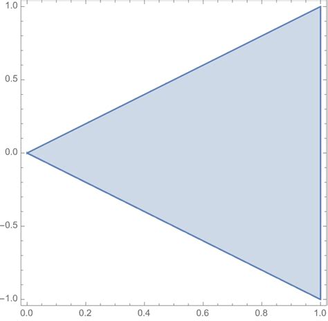 probability limits  integral  marginal distribution