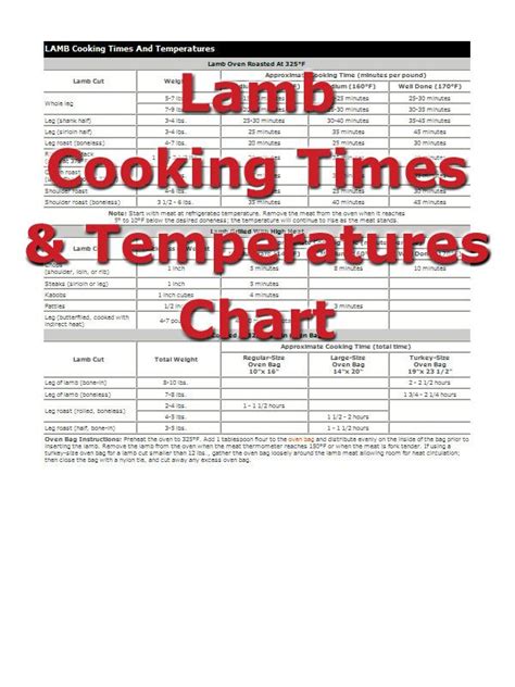 Lamb Cooking Times Meat Cooking Chart How To Cook Lamb Meat Cooking Times