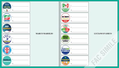 Exit Poll Delle Elezioni Regionali In Abruzzo Marsilio Centrodestra