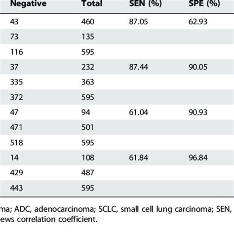 Cytomorphology Of Lung Adenocarcinoma Adc In Thinprep Bronchial