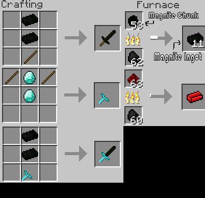 Furnace Crafting Recipe Minecraft